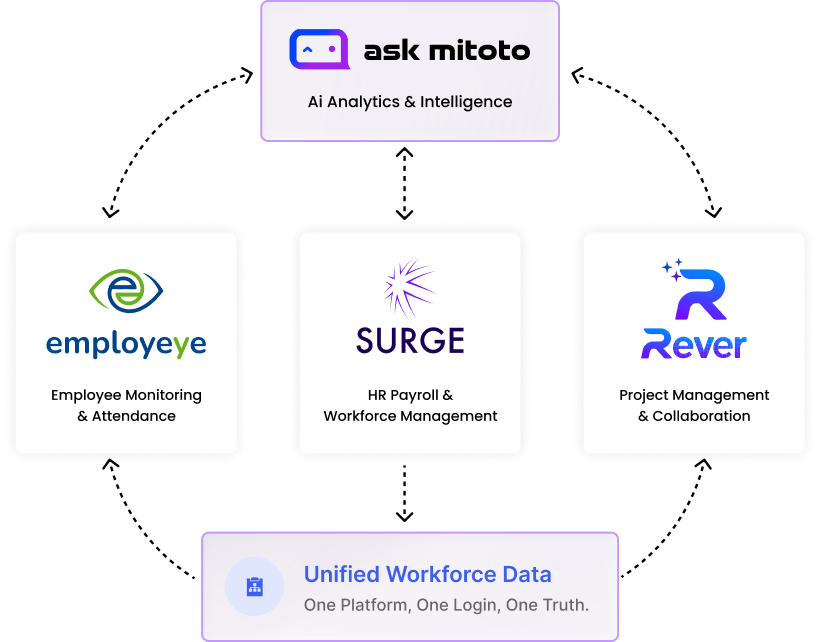 Workforce Suite